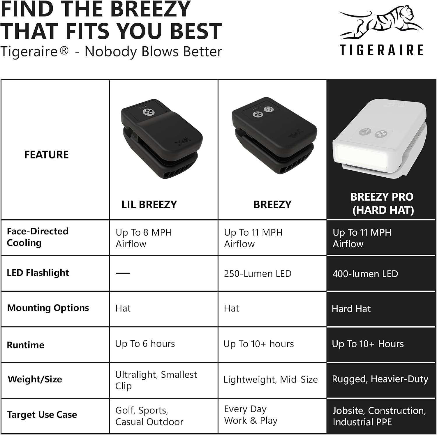 Breezy Pro Hard Hat Clip-On Fan | Mini Personal Portable Fan with 400‑Lumen Work Light | 11 MPH, IP56 | Cooling Gear for Safety Helmets, Welding, Construction | USB‑C Rechargeable - White